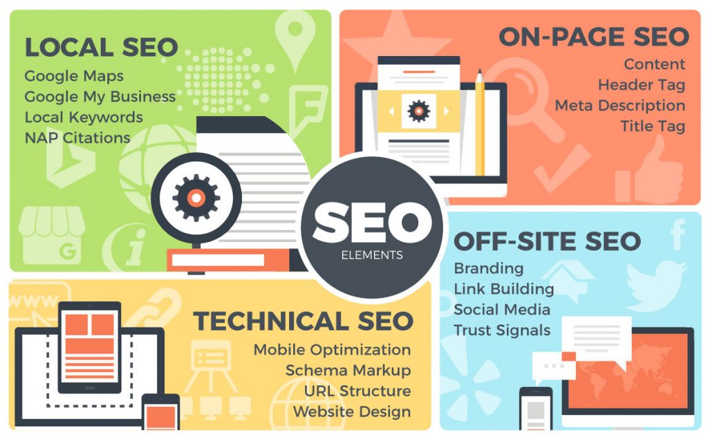 Search Engine Optimization (SEO) | Plumbing SEO Experts